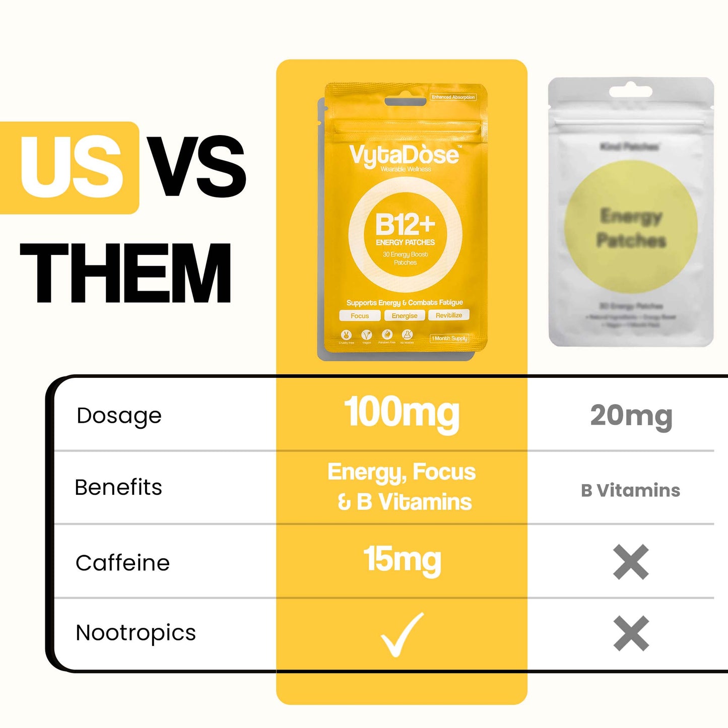 b12+energy_us_vs_them