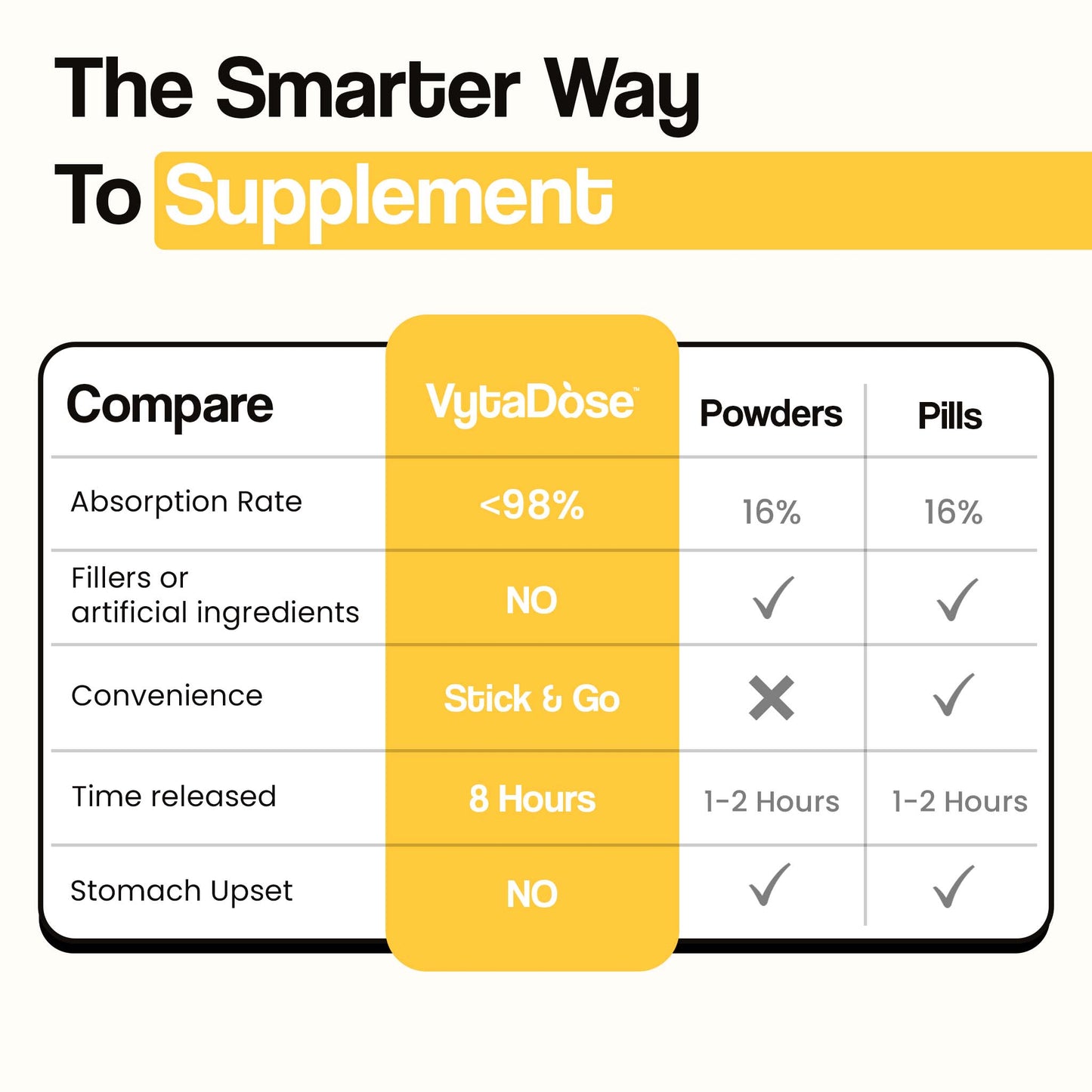 b12+energy_smarter_way_supplement
