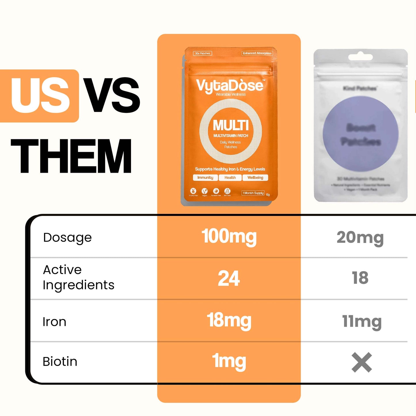 daily_multivitamin_patches_us_vs_them