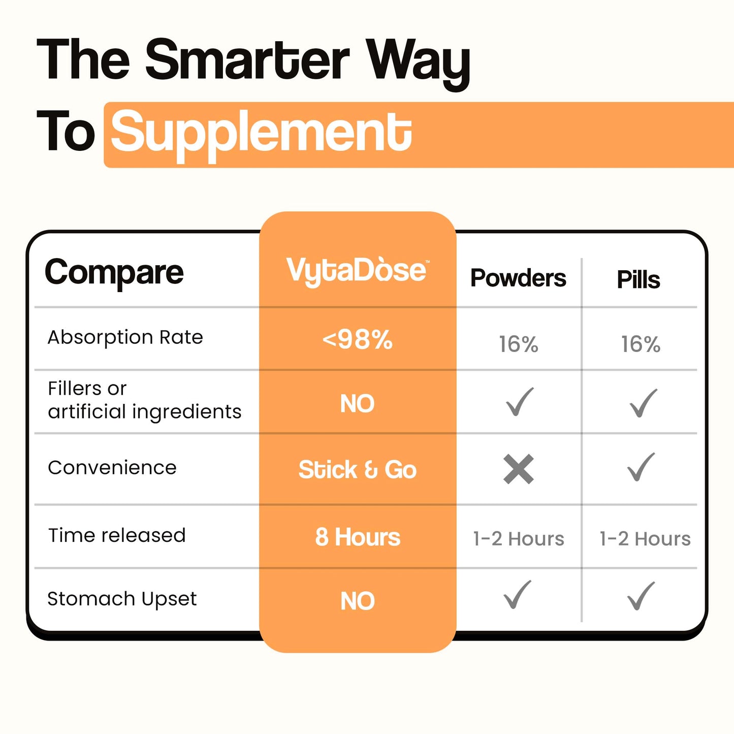 daily_multivitamin_patches_smarter_way_to_supplement
