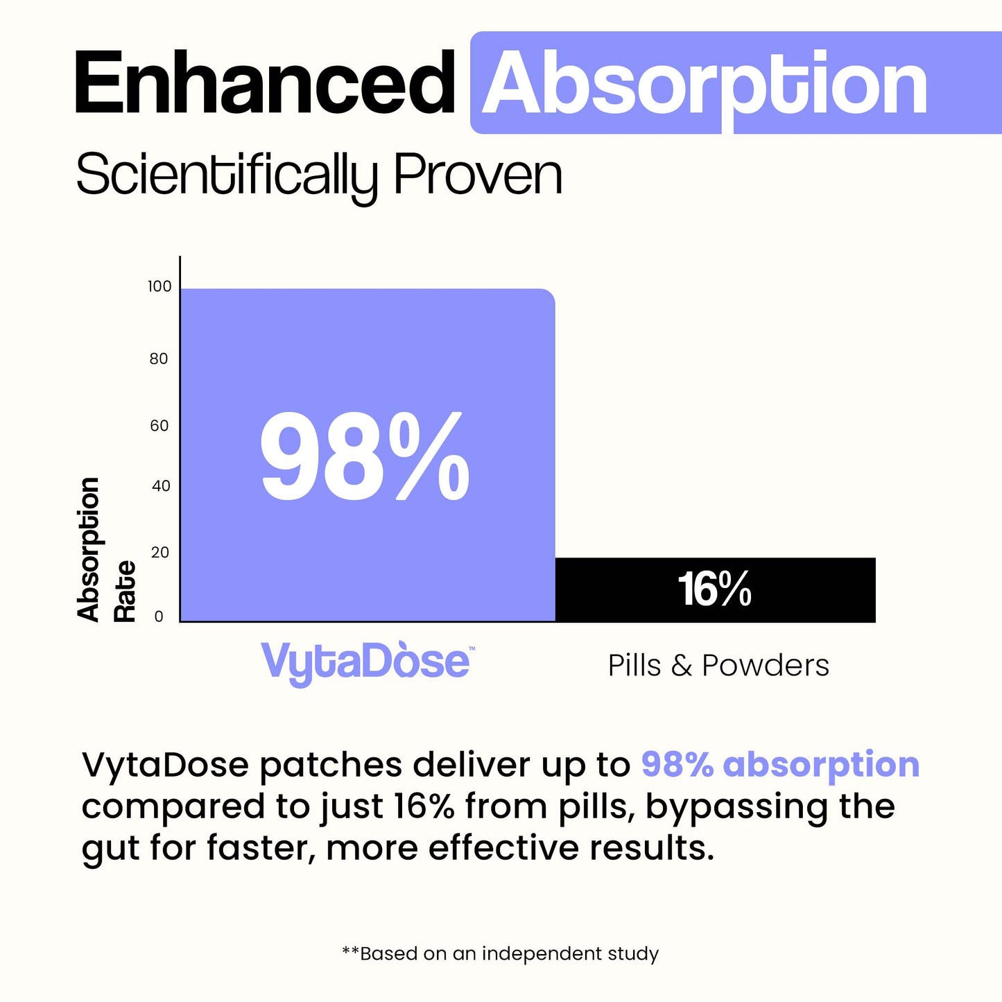 enhanced_absorption