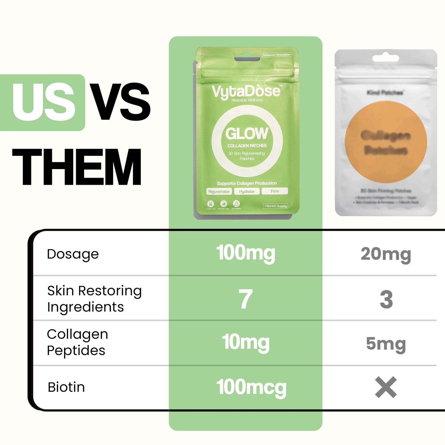 collagen_glow_patches_us_vs_them