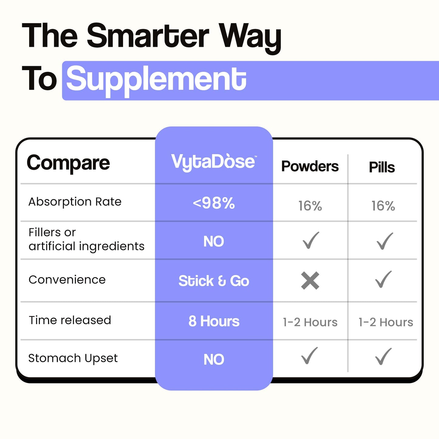 the_smarter_way_to_supplement